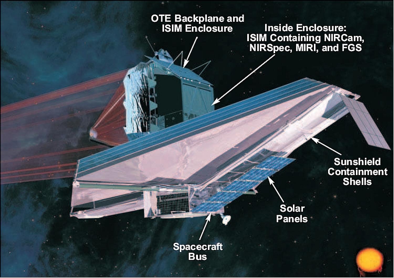 Figure 108: Deployed observatory, back view: Spacecraft bus, solar arrays, communications antenna, and ISIM (image credit: NGAS)