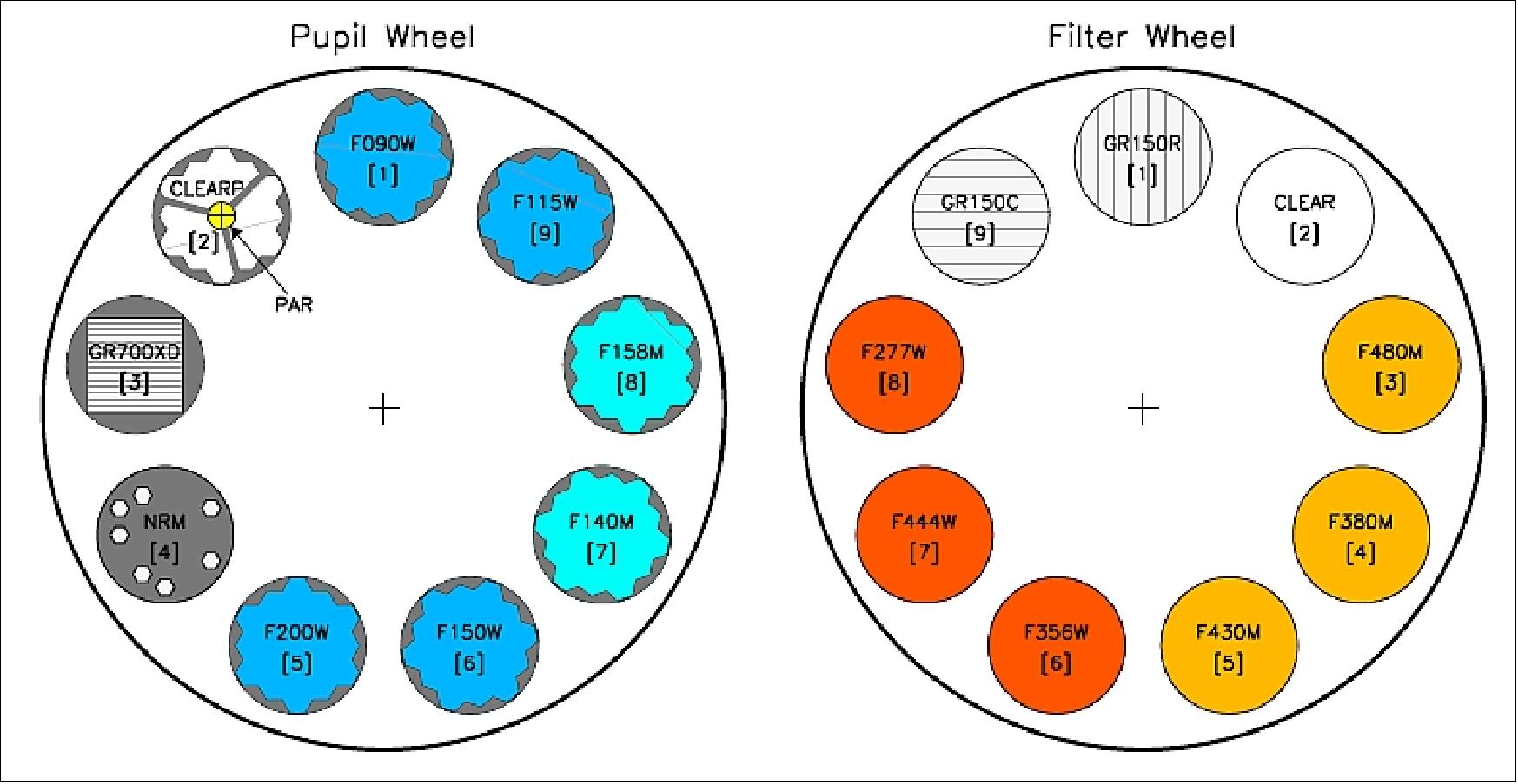 Figure 90: NIRISS dual wheel optical elements (image credit: CSA, COM DEV Ltd.)