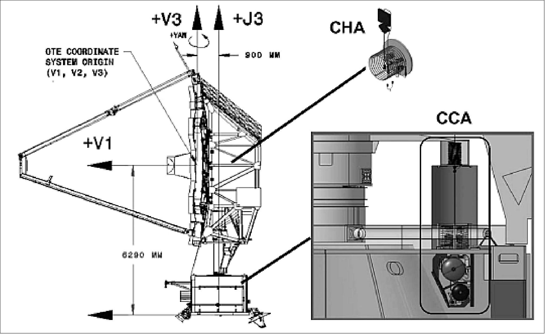 Figure 87: Schematic view of the distributed MIRI cryocooler subsystem (image credit: NGAS)