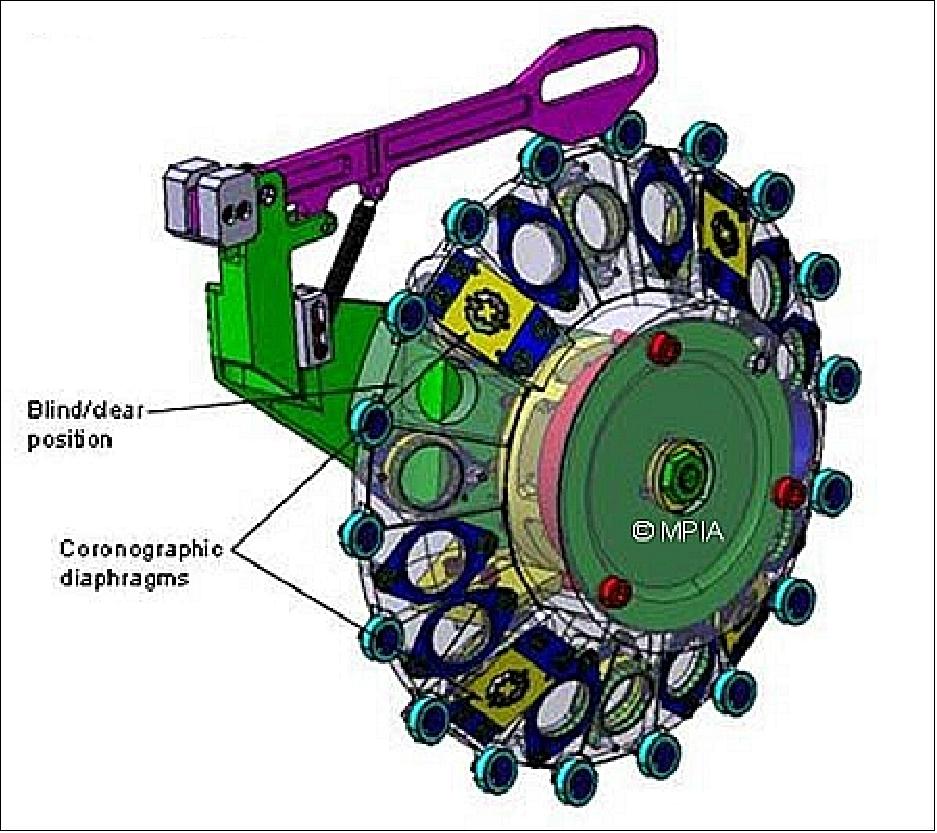 Figure 82: Illustration of the filter wheel (image credit: MIRI European Consortium)