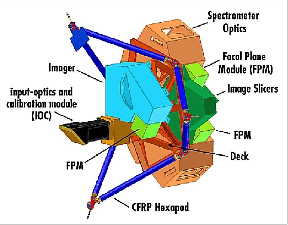 Figure 73: The MIRI optics module (image credit: MIRI consortium)