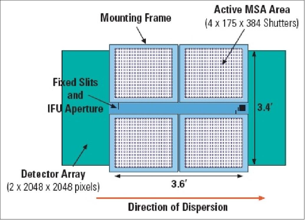 Figure 67: Schematic layout of the microshutter assembly (image credit: NASA, ESA)