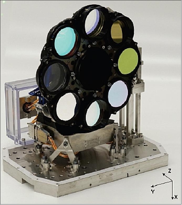 Figure 65: Illustration of the FWA mechanism (image credit: Carl-Zeiss Optronics)