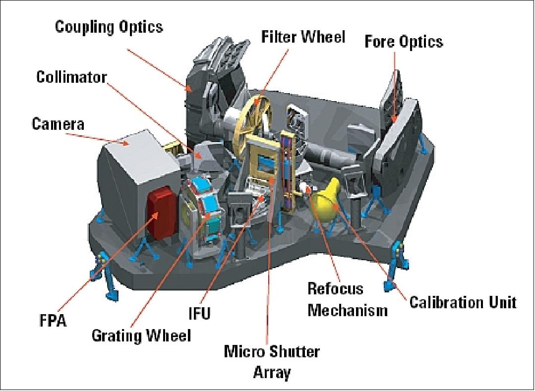 Figure 62: CAD layout of the NIRSpec instrument with outer shroud removed (image credit: ESA)