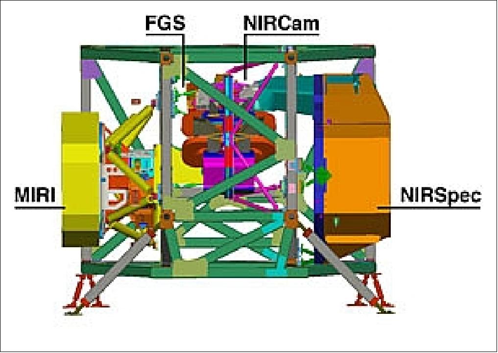 Figure 52: Schematic diagram of the accommodation of the four science instruments in ISIM (image credit: NASA)