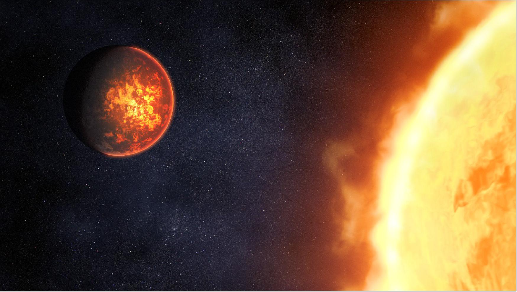 Figure 18: The illustration is showing what exoplanet 55 Cancri e could look like, based on current understanding of the planet. 55 Cancri e is a rocky planet with a diameter almost twice that of Earth orbiting just 0.015 astronomical units from its Sun-like star. Because of its tight orbit, the planet is extremely hot, with dayside temperatures reaching 4,400º Fahrenheit (about 2,400º Celsius). Although previous studies have ruled out a thick hydrogen, carbon dioxide, or water atmosphere, it is possible that the planet has a substantial atmosphere made of oxygen or nitrogen, or a very thin atmosphere of mineral vapor, such as silicon oxide. - Researchers think that if the planet is tidally locked, the lit surface must be permanently molten. If the planet is not locked, it would experience day-night cycles, with the surface heating up and melting during the day, and cooling and solidifying at night. The extreme heat during the day would also cause some of the molten rock to vaporize, forming a very tenuous mineral vapor atmosphere. In the evening, this vapor would condense and fall as a rain of lava back onto the surface, where it would turn solid overnight. - Spectroscopic observations using Webb's Near-Infrared Camera (NIRCam) and Mid-Infrared Instrument (MIRI) will help determine whether or not the planet has an atmosphere, and if so, what that atmosphere is made of. The observations will also help determine whether or not the planet is tidally locked [image credit: ARTWORK: NASA, ESA, CSA, Dani Player (STScI)]