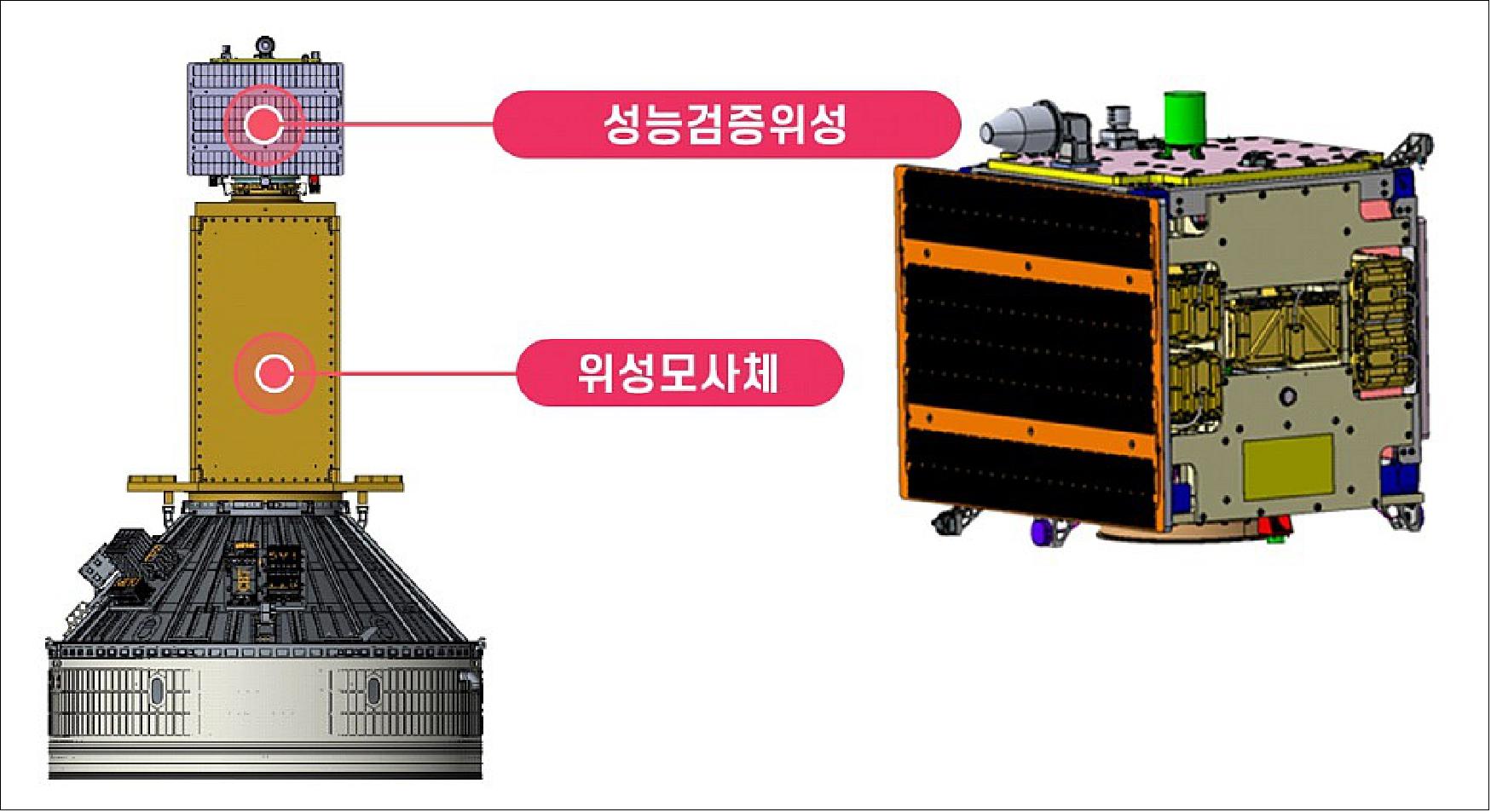 Figure 2: Models of the PVSAT (right) and mass simulator (left, with PVSAT mounted on top). Notice the five CubeSat bays on PVSAT (image credit: KARI)