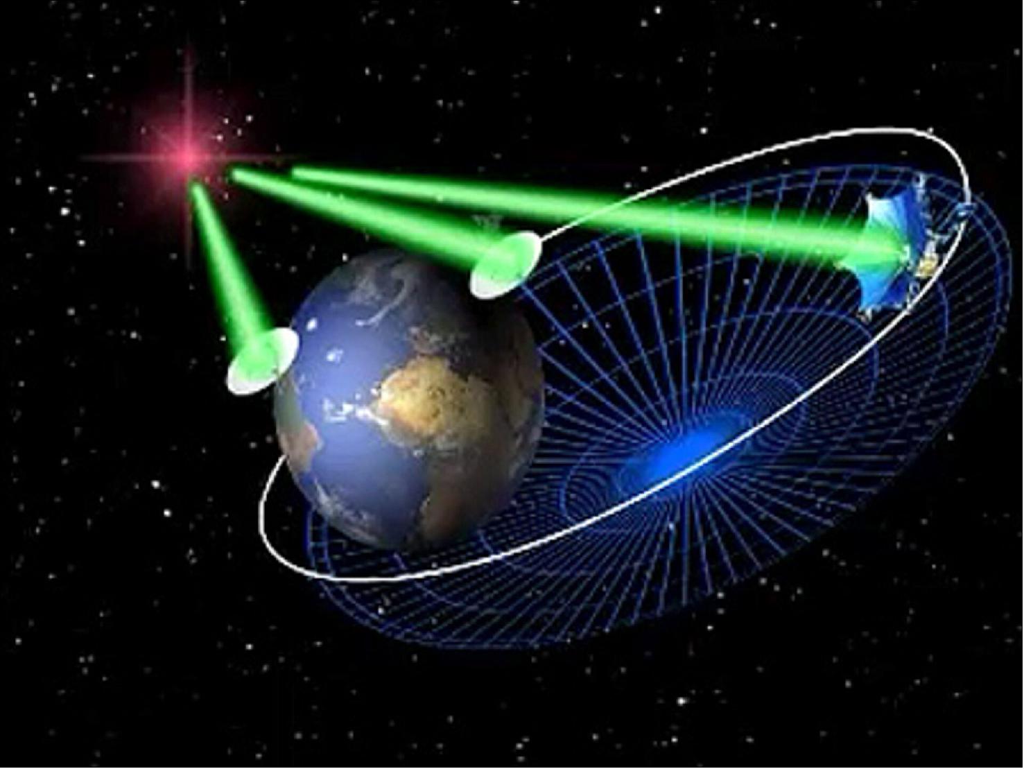 Figure 6: Very Long Baseline Interferometry (image credit: ESA TV)