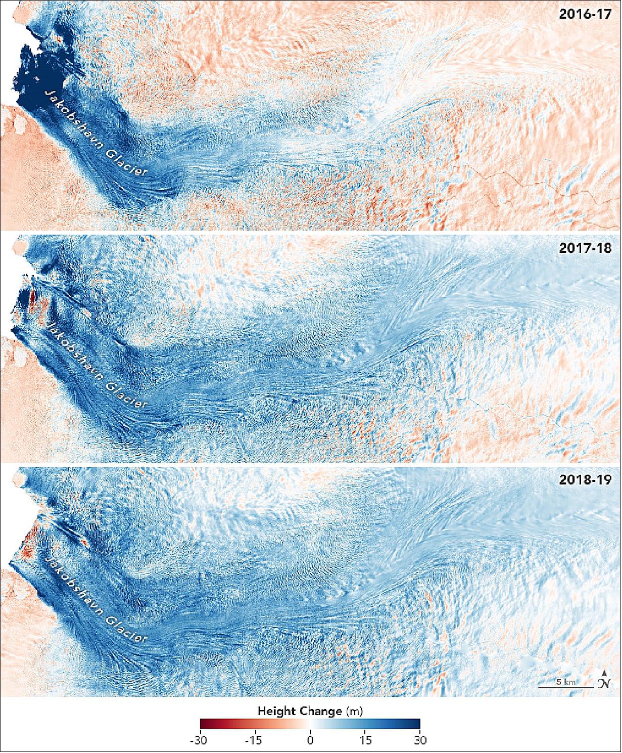 Figure 68: These maps show how the glacier’s height changed between March 2016 and 2017 (top); March 2017 and 2018 (middle); and March 2018 and 2019 (bottom). The elevation data come from a radar altimeter that has been flown on research airplanes each spring as part of OMG. Blue areas represent where the glacier’s height has increased, in some areas by as much as 30 m/year (image credit: (image credit: NASA Earth Observatory, image by Joshua Stevens, using Landsat data from the U.S. Geological Survey, and data courtesy of Josh Willis/NASA JPL and the Oceans Melting Greenland (OMG) Program. Story by Kathryn Hansen)