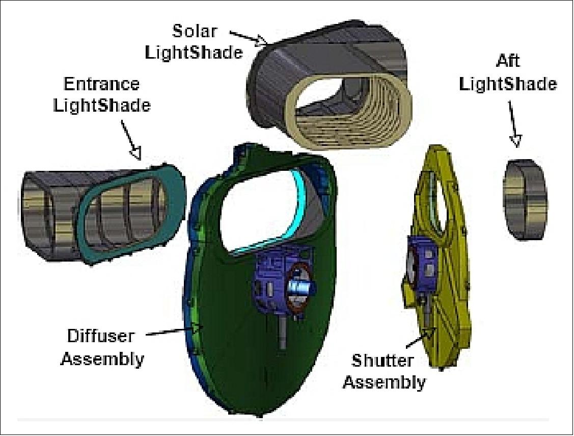 Figure 107: Blow-up of the calibration subsystem illustrating the solar diffuser and shutter assemblies (image credit: NASA, BATC)