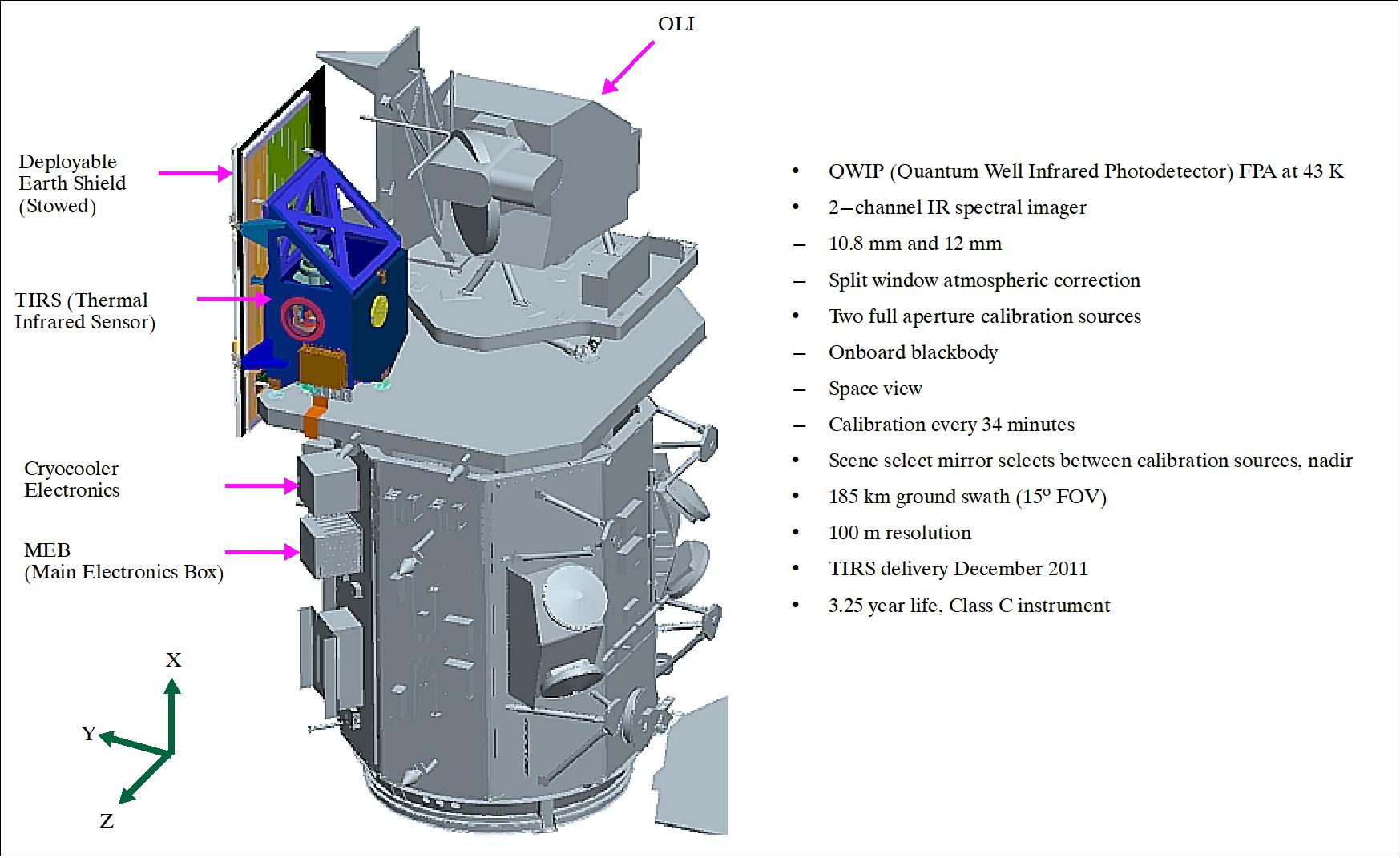 Figure 120: Illustration of TIRS on the LDCM spacecraft (image credit: NASA, Ref. 3)