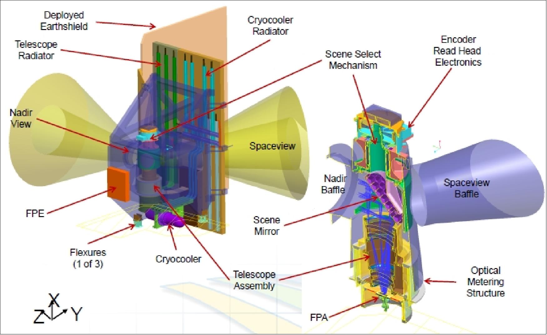 Figure 117: Schematic view of the TIRS instrument internal assembly (image credit: NASA, Ref. 95)