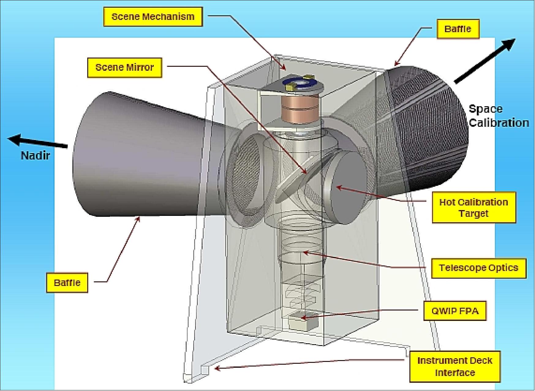 Figure 116: The TIRS optical sensor unit concept (image credit: NASA)