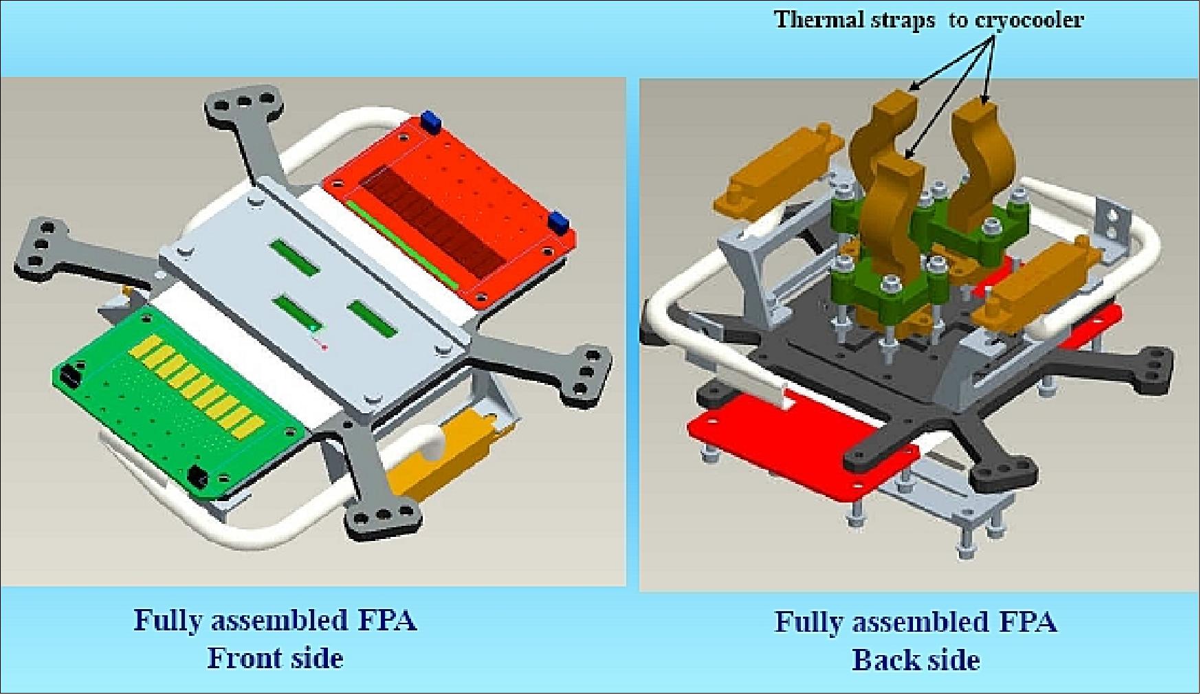 Figure 114: Schematic view of the FPA (Focal Plane Assembly), image credit: NASA