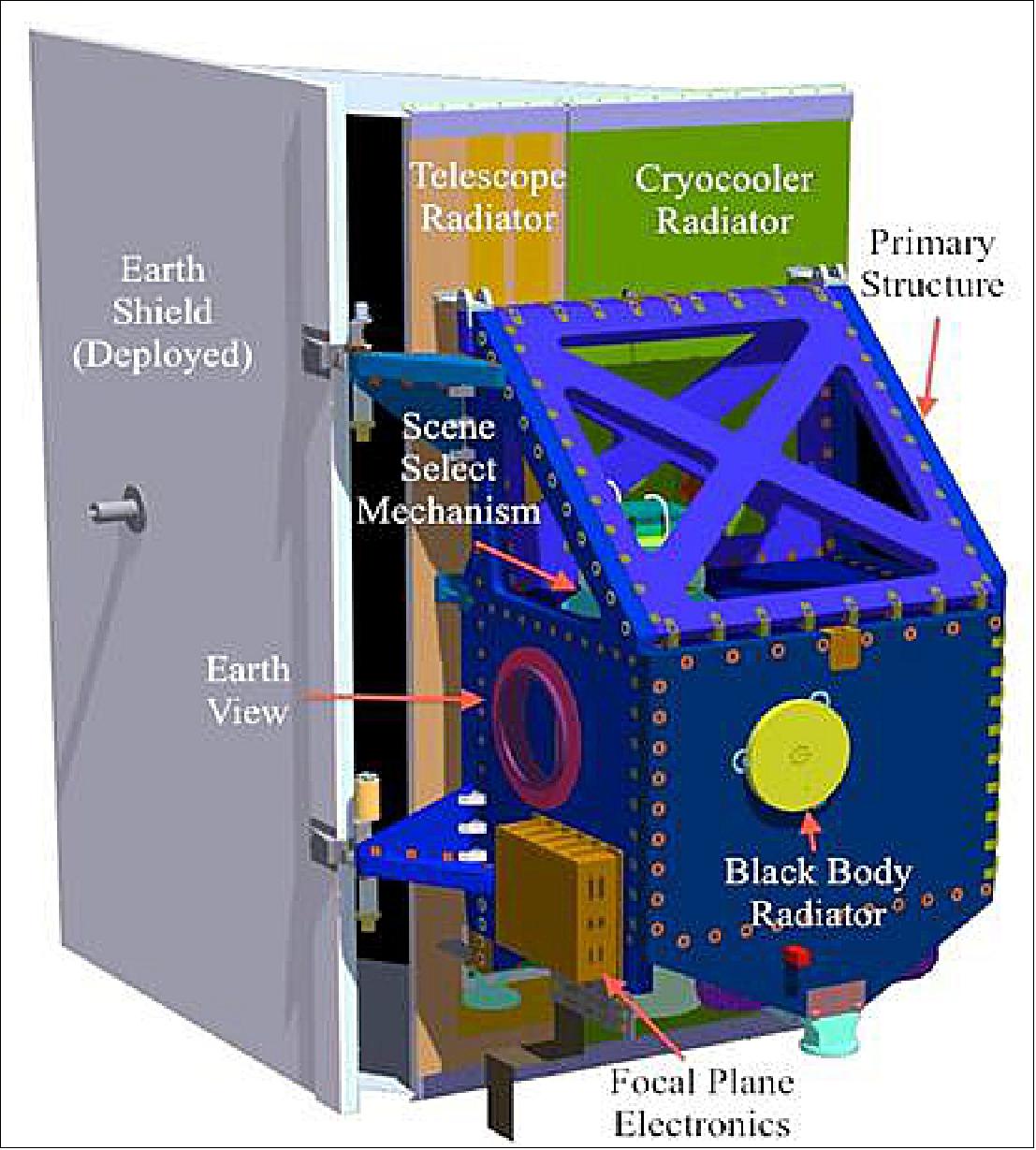 Figure 55: A diagram of TIRS-2 showing its main components (image credit: NASA)