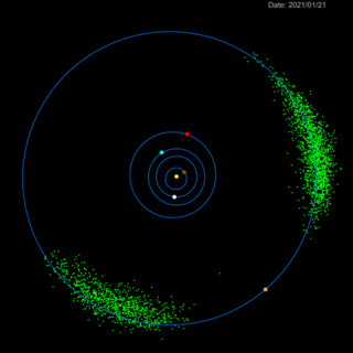 Figure 1: During the course of its mission, Lucy will fly by six Jupiter Trojans. This time-lapsed animation shows the movements of the inner planets (Mercury, brown; Venus, white; Earth, blue; Mars, red), Jupiter (orange), and the two Trojan swarms (green) during the course of the Lucy mission [image credit: Astronomical Institute of CAS/Petr Scheirich (used with permission)]