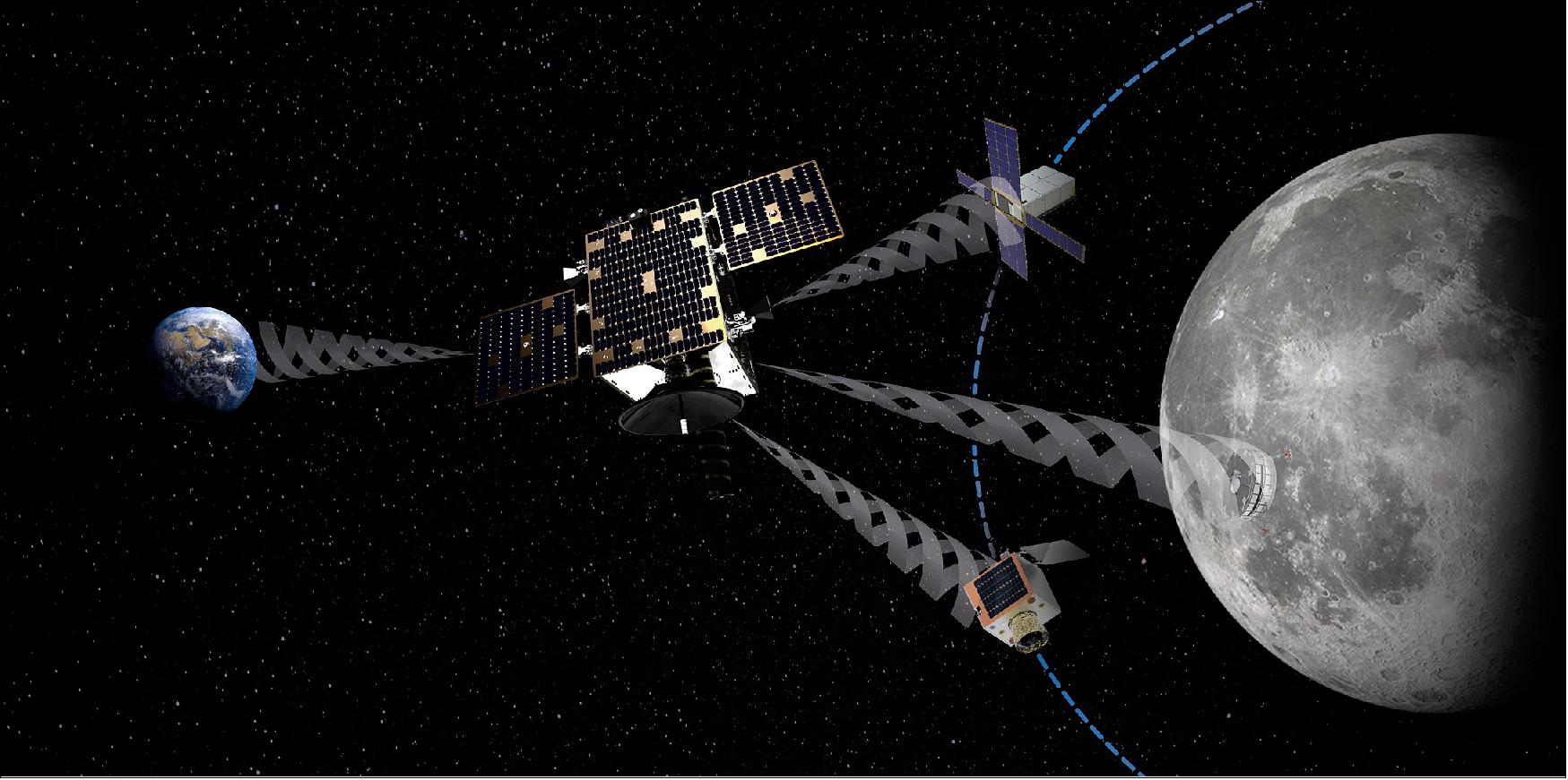 Figure 8: Lunar Ride and Phone Home Service. Surrey Satellite Technology Ltd (SSTL), Goonhilly Earth Station (GES) and the European Space Agency (ESA) have signed a collaboration agreement for Commercial Lunar Mission Support Services at the Space Symposium in Colorado Springs today. This innovative commercial partnership for exploration aims to develop a European lunar telecommunications and navigation infrastructure, including the delivery of payloads and nanosats to lunar orbit (image credit: SSTL)