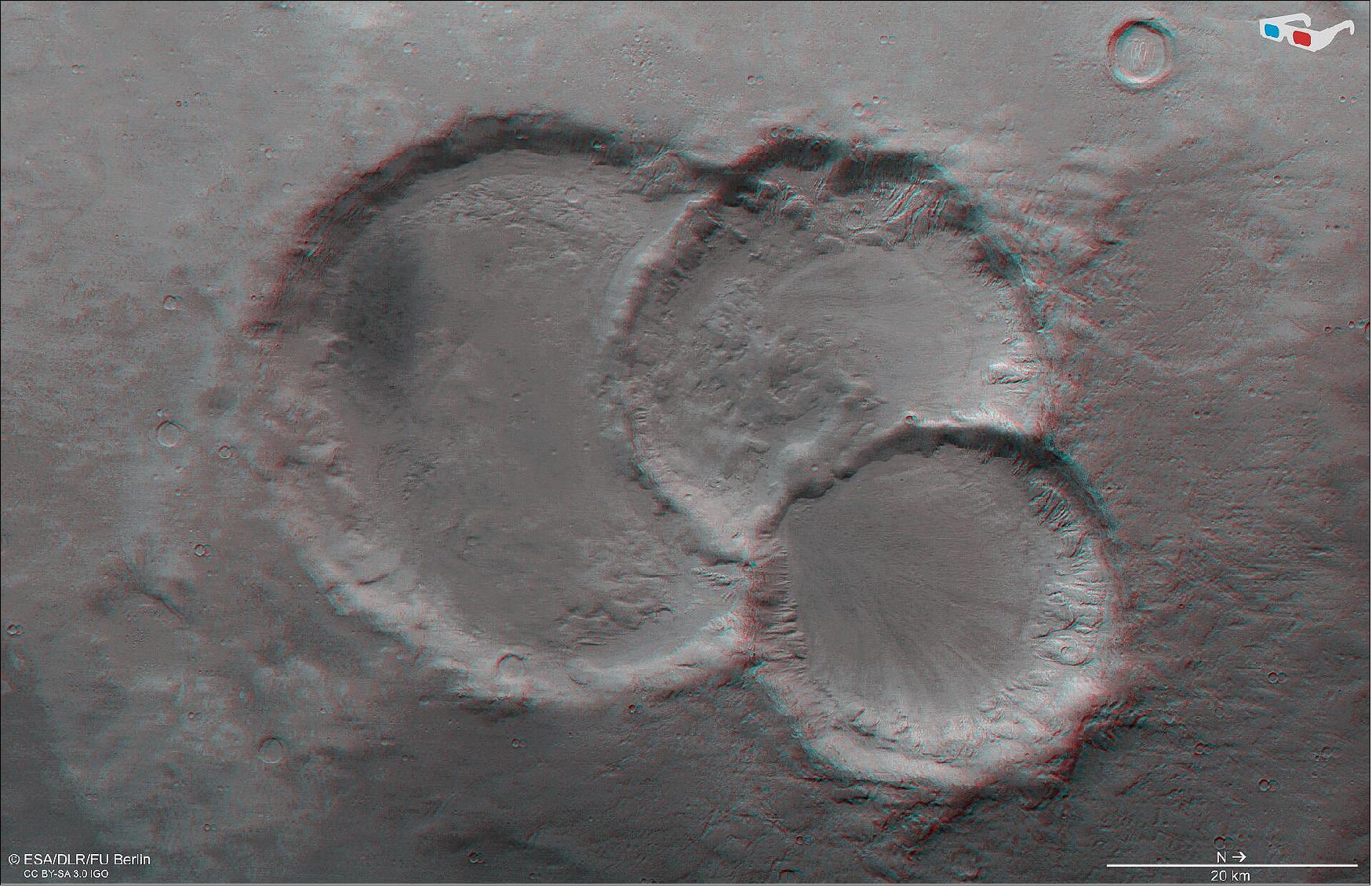 Figure 73: Triple crater east of Le Verrier in 3D. This image shows a triple crater in the ancient martian highlands in 3D when viewed using red-green or red-blue glasses. This anaglyph was derived from data obtained by the nadir and stereo channels of the High Resolution Stereo Camera (HRSC) on ESA’s Mars Express during spacecraft orbit 20982 (6 August 2020). It covers a part of the martian surface centered at 19ºE/37ºS. North is to the right (image credit: ESA/DLR/FU Berlin, CC BY-SA 3.0 IGO)