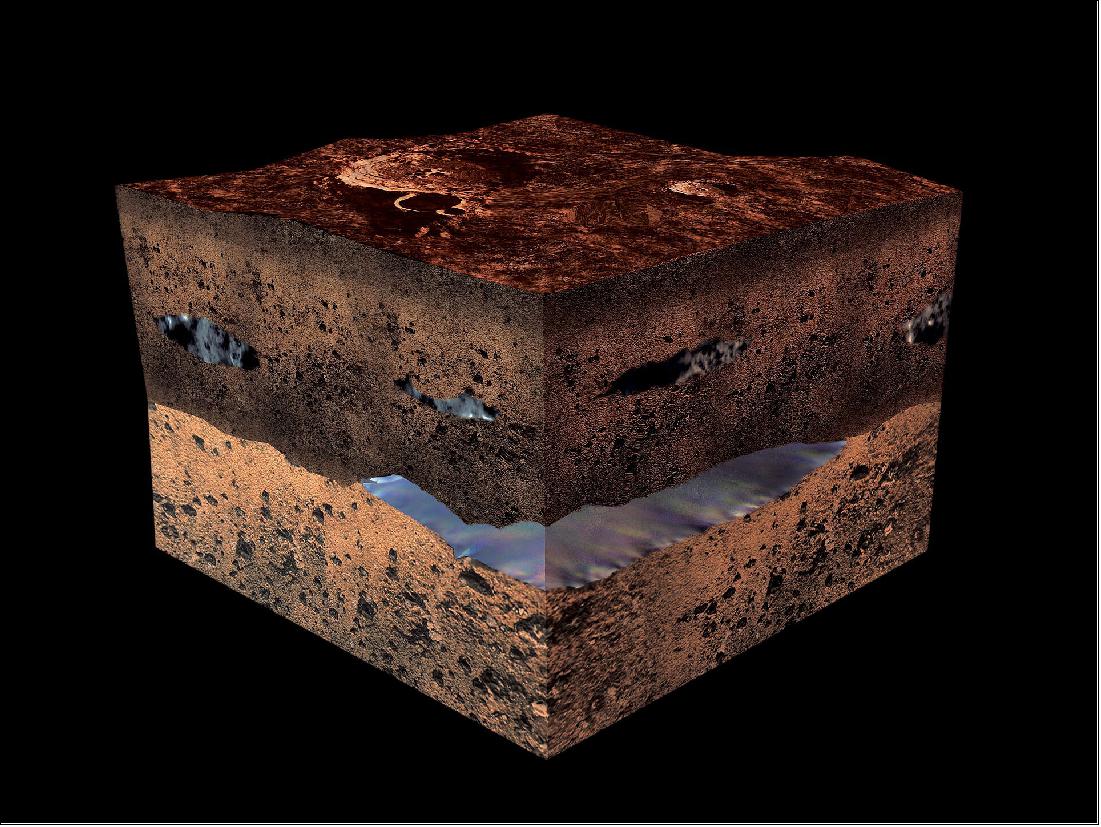 Figure 11: Artist’s impression of water under the martian surface. If underground aquifers like that really do exist, Mars Express has a good chance of finding them. The implications for human exploration and eventual colonisation of the red planet would be far-reaching (illustration by Medialab, ESA 2001)