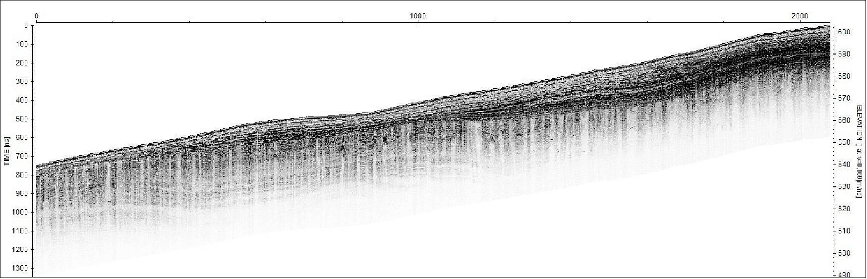 Figure 32: Sample radargram of a glacier in Svalbard obtained with the HUBRA radar instrument, a precursor of RIMFAX built by the FFI team (image credit: NASA, FFI)