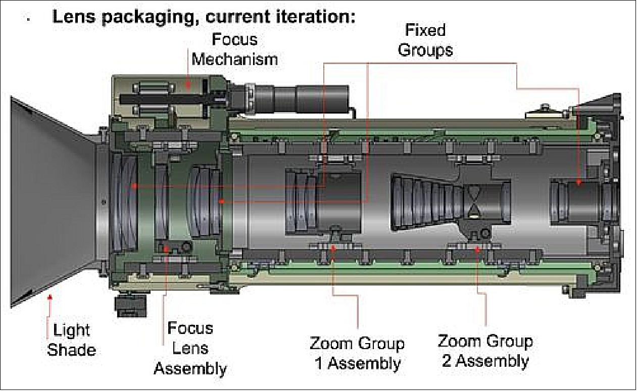 Figure 25: MastCam-Z lens packaging (image credit: NASA/JPL Caltech, ASU, MSSS)
