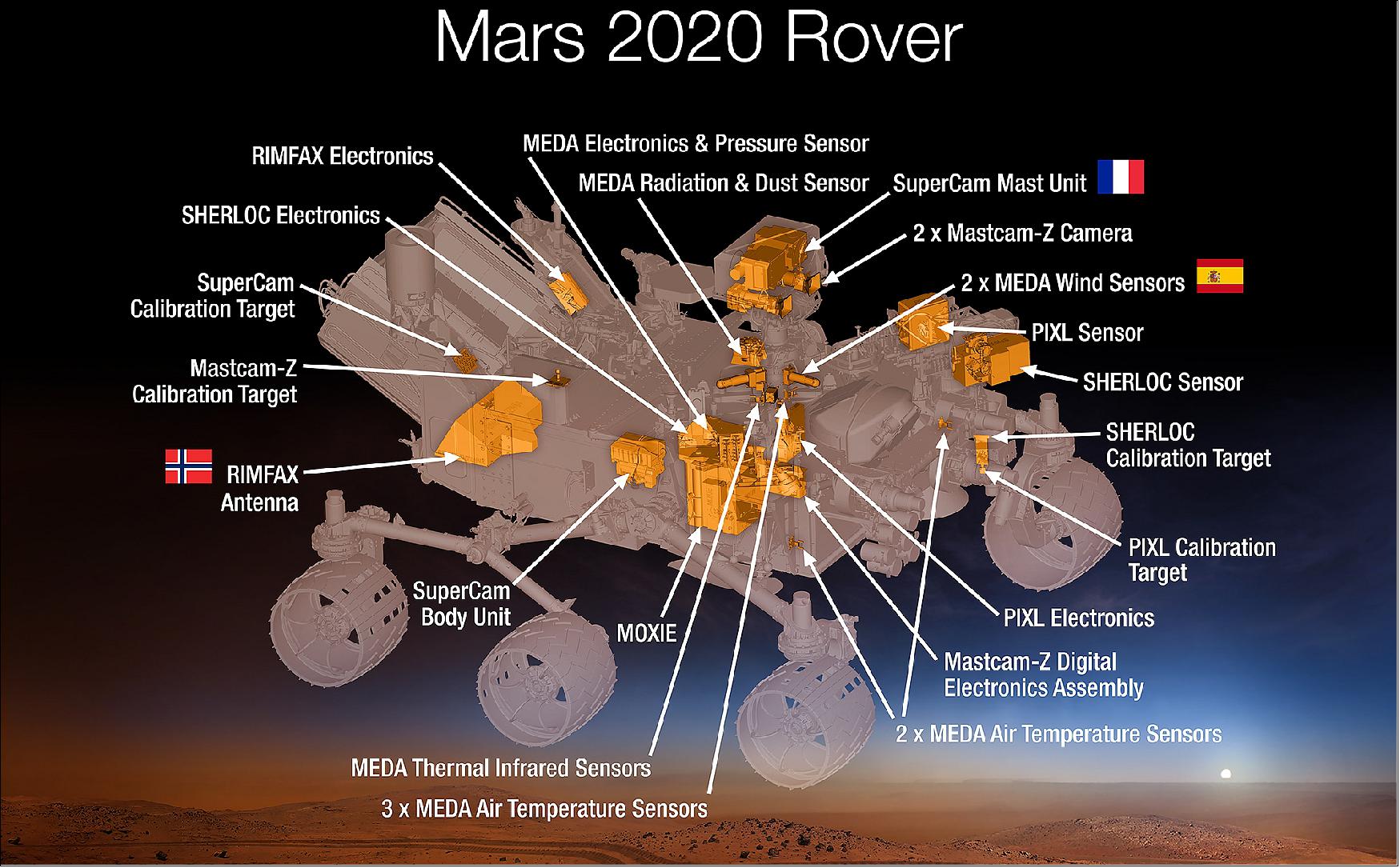 Figure 24: This 2015 diagram shows components of the investigations payload for NASA's Mars2020 rover (image credit: NASA) 26)