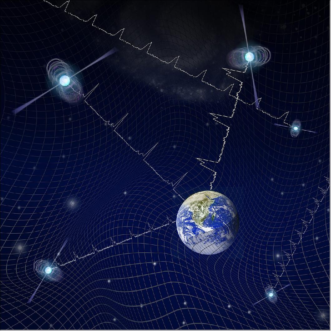Figure 34: This illustration shows the NANOGrav project observing cosmic objects called pulsars in an effort detect gravitational waves – ripples in the fabric of space. The project is seeking a low-level gravitational wave background signal that is thought to be present throughout the universe (image credit: NANOGrav, T. Klein)