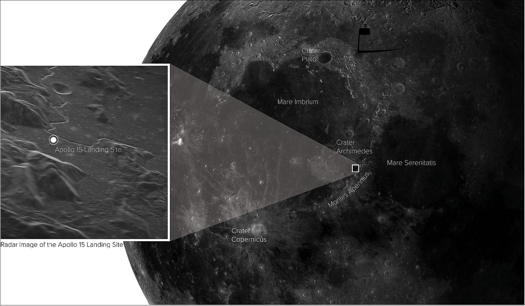 Figure 31: New radar image of the Apollo 15 landing site, located with respect to prominent lunar features (image credit: Sophia Dagnello, NRAO/GBO/Raytheon/AUI/NSF/USGS)