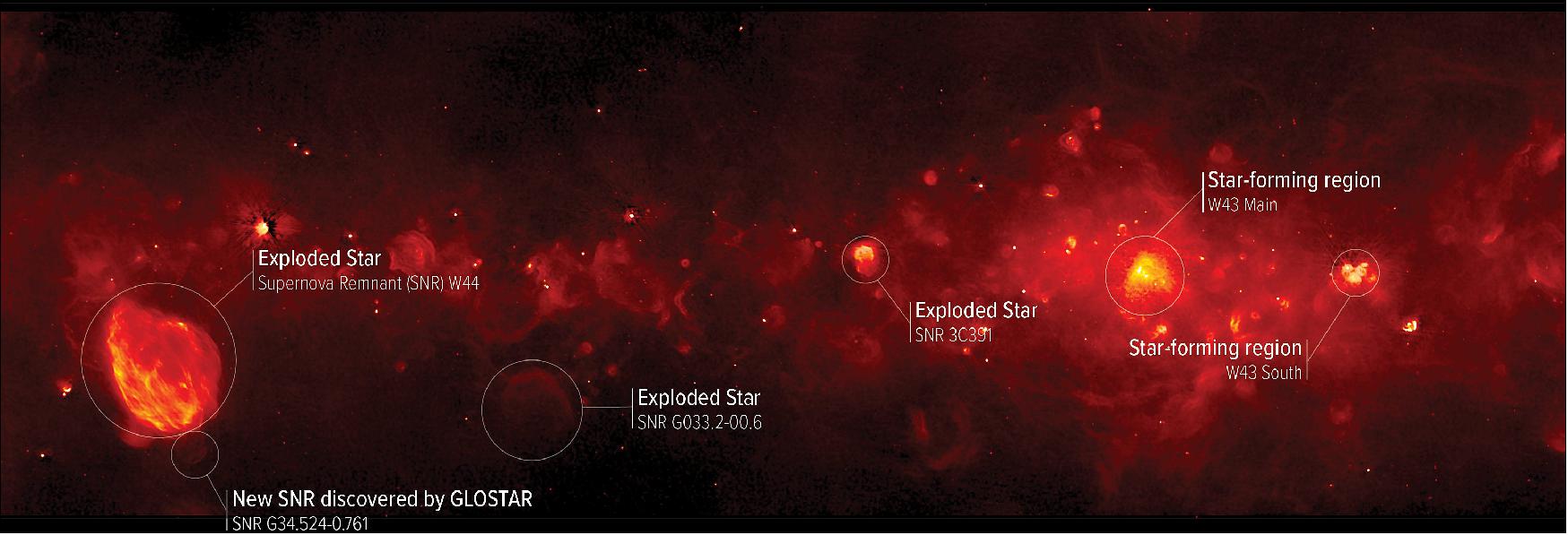 Figure 18: GLOSTAR image, using data from both the VLA and the Effelsberg radio telescope, shows a segment of the Milky Way's disk, revealing previously unseen tracers of massive star formation. Some of these features are identified in this version of the image (image credit: Brunthaler et al., Sophia Dagnello, NRAO/AUI/NSF)