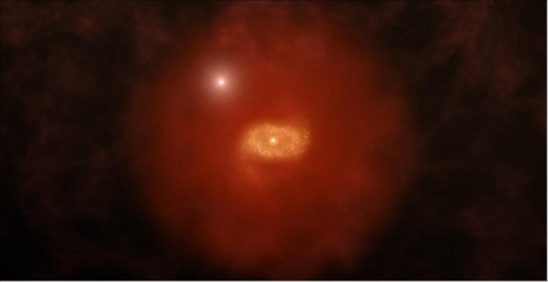 Figure 65: Artist impression of a progenitor of Milky Way-like galaxy in the early universe with a background quasar shinning through a 'super halo' of hydrogen gas surrounding the galaxy. New ALMA observations of two such galaxies reveal that these vast halos extend well beyond the galaxies' dusty, star-forming disks. The galaxies were initially found by the absorption of background quasar light passing through the galaxies. ALMA was able to image the ionized carbon in the galaxies' disks, revealing crucial details about their structures [image credit: Alexandra Angelich (NRAO/AUI/NSF)]