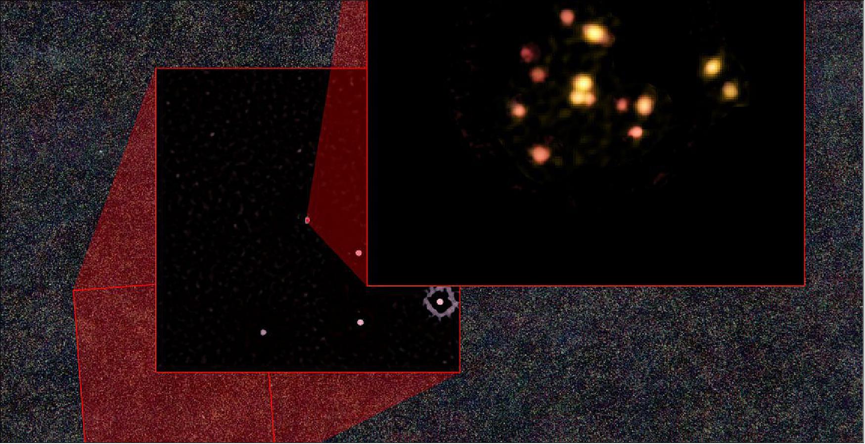 Figure 60: Zooming in to the galaxies discovered by ALMA that are evolving into a galaxy cluster. The outer field is from data taken by the Hershel Space Observatory. The middle image — a portion of a much-wider survey by NSF's South Pole Telescope — uncovered the distant galactic source that was studied by ALMA to reveal the 14 galaxies [image credit: ALMA (ESO/NAOJ/NRAO), T. Miller & S. Chapman et al.; Herschel; South Pole Telescope; (NRAO/AUI/NSF) B. Saxton]