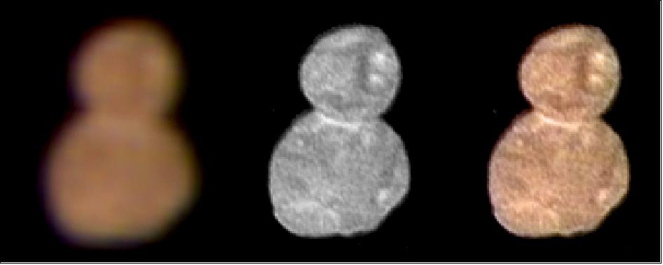 Figure 44: The first color image of Ultima Thule, taken at a distance of 137,000 km at 4:08 UTC January 1, 2019 (and published on 2 January 2019), highlights its reddish surface. At left is an enhanced color image taken by the Multispectral Visible Imaging Camera (MVIC), produced by combining the near infrared, red and blue channels. The center image taken by the Long-Range Reconnaissance Imager (LORRI) has a higher spatial resolution than MVIC by approximately a factor of five. At right, the color has been overlaid onto the LORRI image to show the color uniformity of the Ultima and Thule lobes. Note the reduced red coloring at the neck of the object (image credit: NASA, JHU/APL, SwRI)