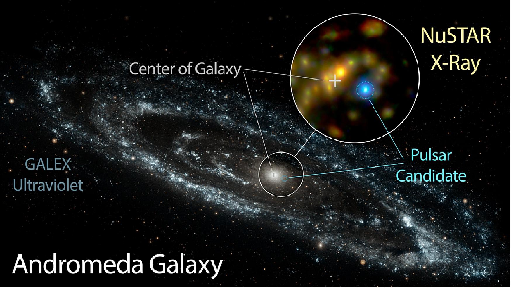 Figure 28: NuSTAR has identified a candidate pulsar in Andromeda — the nearest large galaxy to the Milky Way. This likely pulsar is brighter at high energies than the Andromeda galaxy's entire black hole population (image credit: NASA/JPL-Caltech/GSFC/JHU)