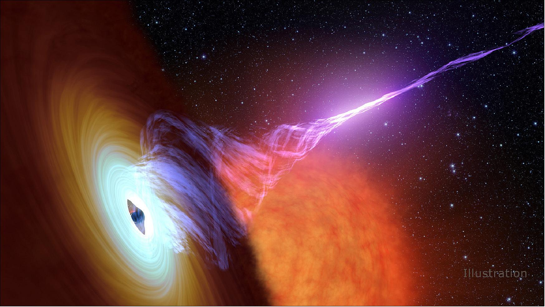 Figure 25: This artist's concept shows a black hole with an accretion disk — a flat structure of material orbiting the black hole - and a jet of hot gas, called plasma (image credit: NASA/JPL-Caltech)