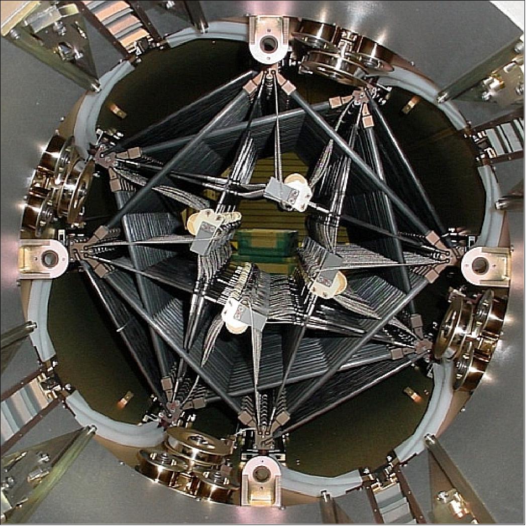 Figure 9: Photo of the stowed mast of NuSTAR (image credit: OSC, Caltech)