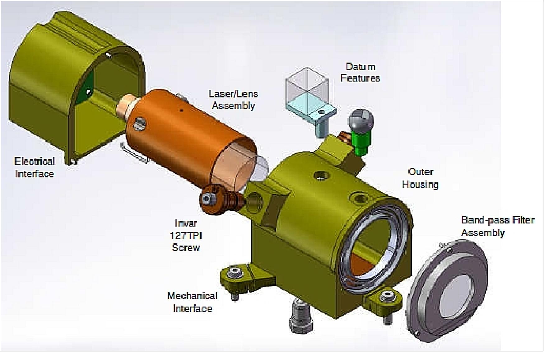 Figure 7: Schematic view of the metrology laser and its components (image credit: NuSTAR collaboration)