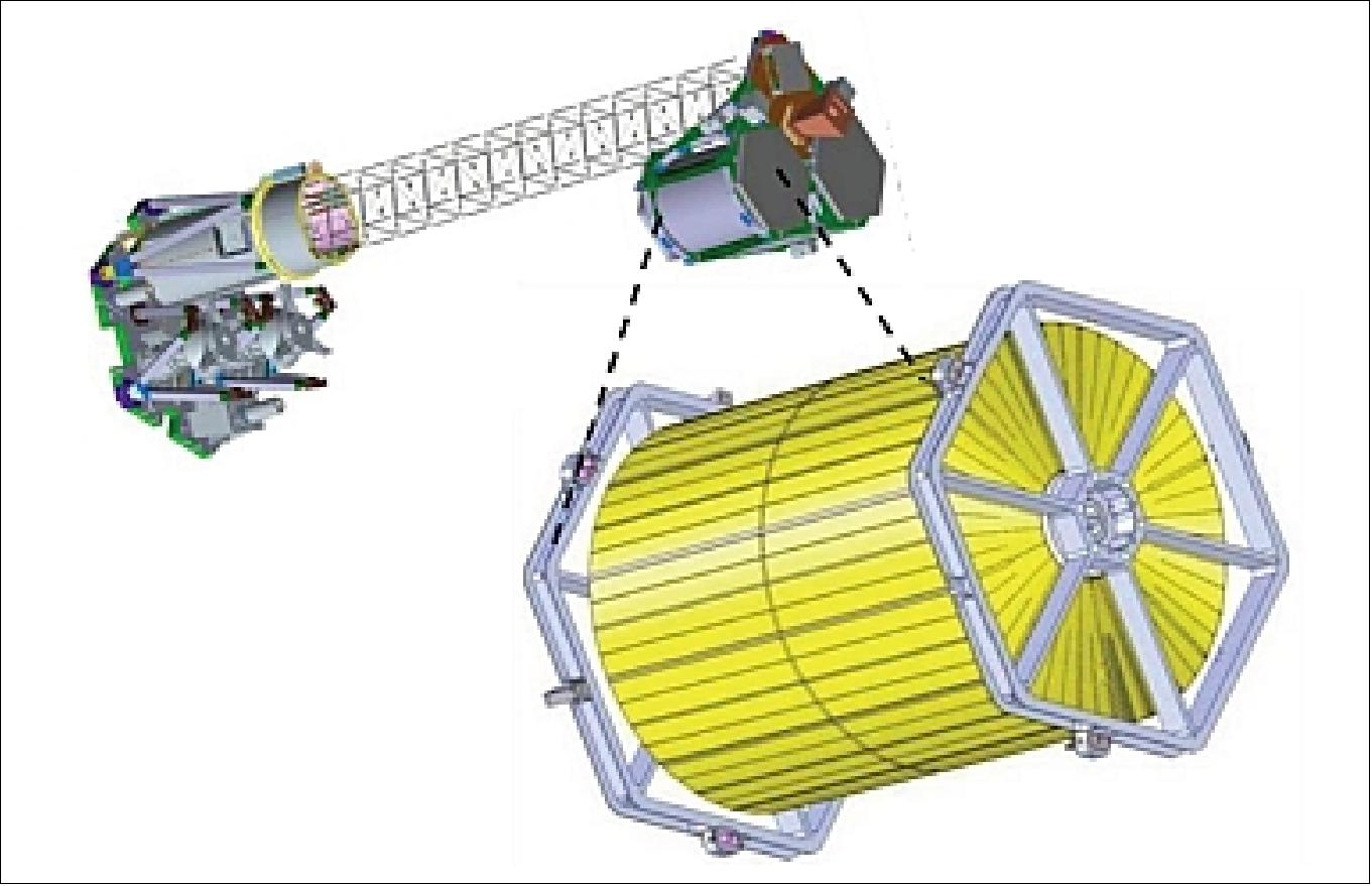 Figure 53: NuSTAR instrument showing a blowup of an optics module (image credit: NuSTAR collaboration)