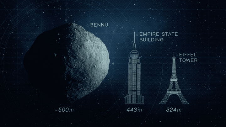 Figure 73: Comparison of Bennu's size (image credit: NASA/GSFC)