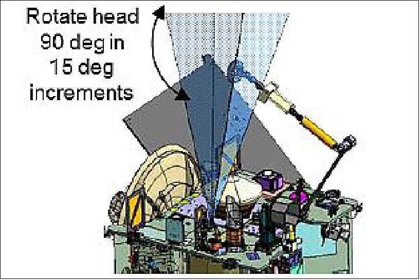 Figure 104: Sampler head imaging performed with SamCam payload to inspect for collected sample (image credit: OSIRIS-REx collaboration)