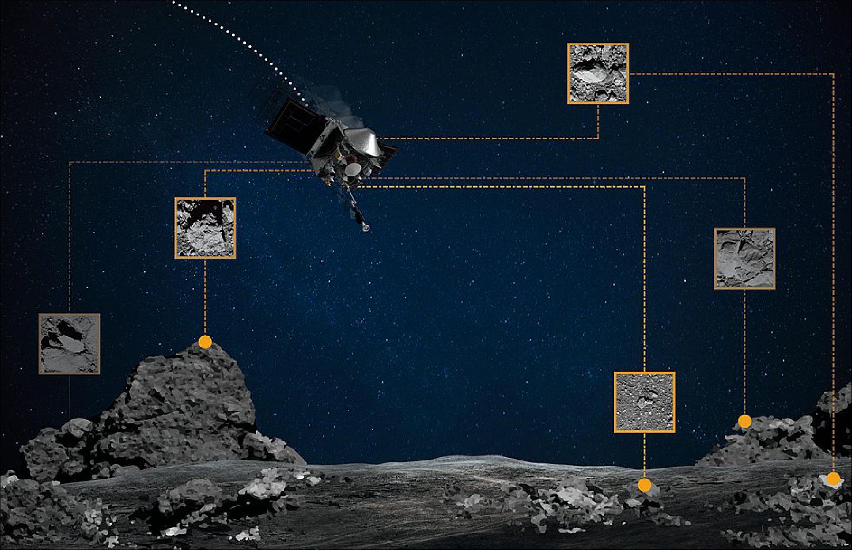 Figure 39: During the sample collection event, NFT will guide NASA’s OSIRIS-REx spacecraft to asteroid Bennu’s surface. The spacecraft takes real-time images of the asteroid’s surface features as it descends, and then compares these images with an onboard image catalog. The spacecraft then uses these geographical markers to orient itself and accurately target the touchdown site (image credit: NASA/Goddard/University of Arizona)