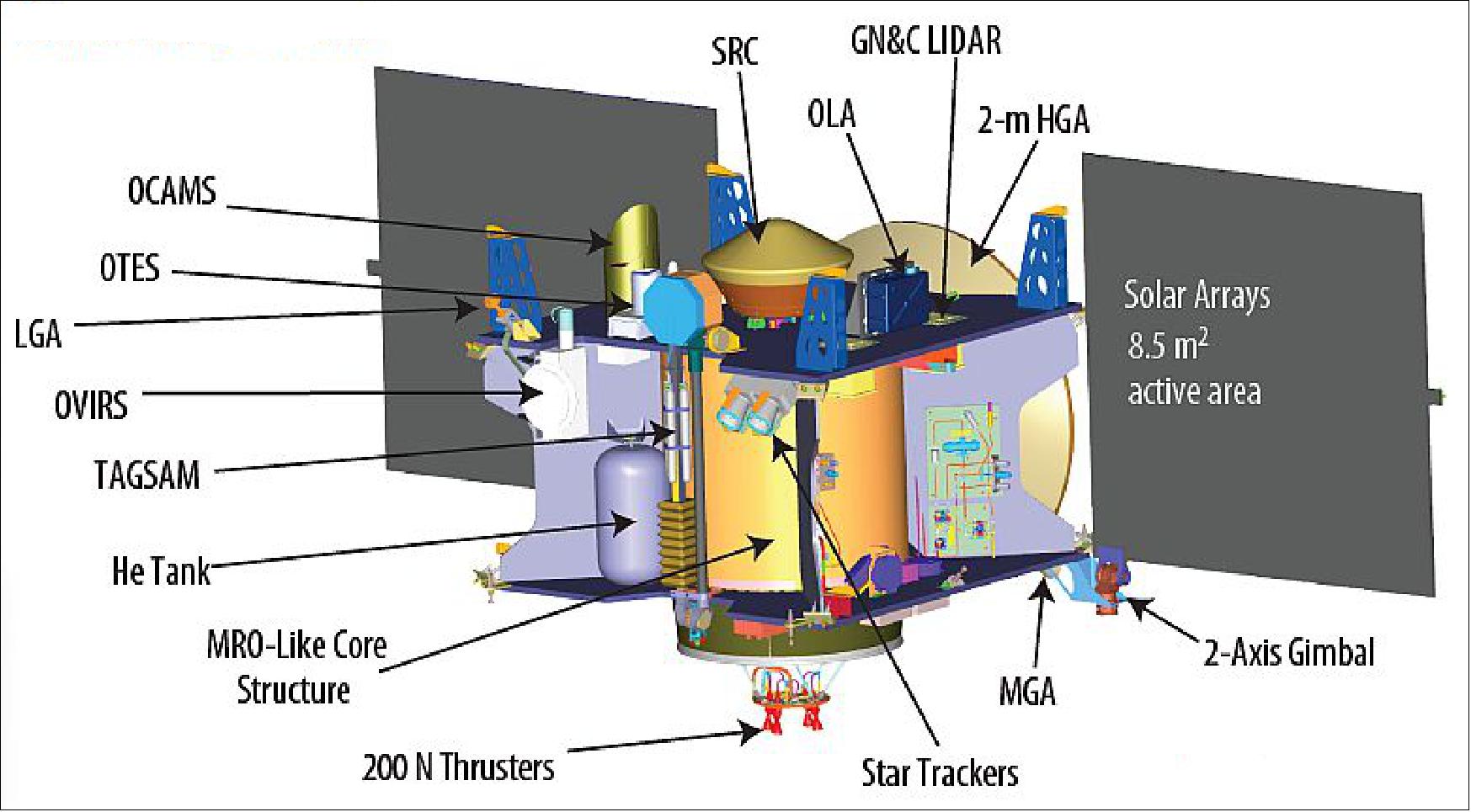 Figure 5: Illustration of the deployed OSIRIS-REx spacecraft components (image credit: NASA)