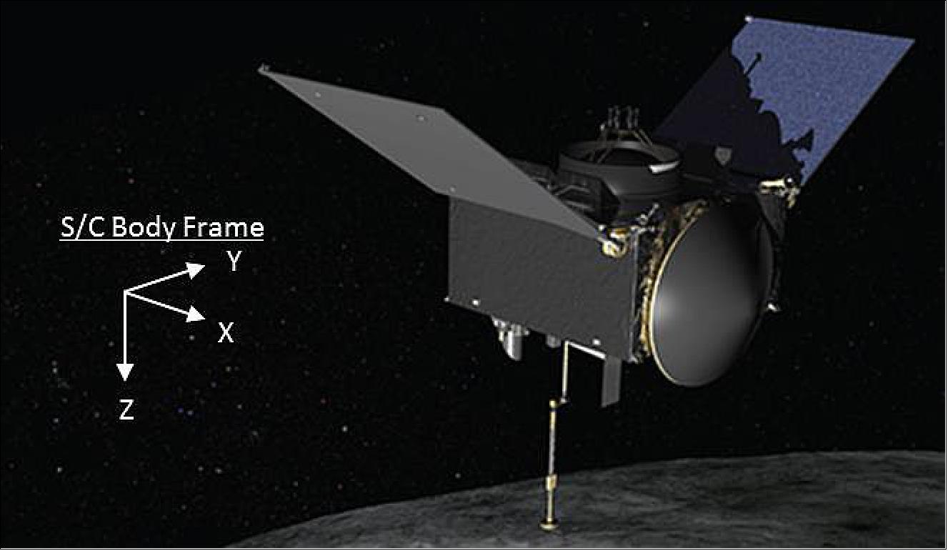 Figure 4: OSIRIS-REx flight system – optimized for an Asteroid Sample Return Mission (image credit: OSIRIS-REx collaboration)