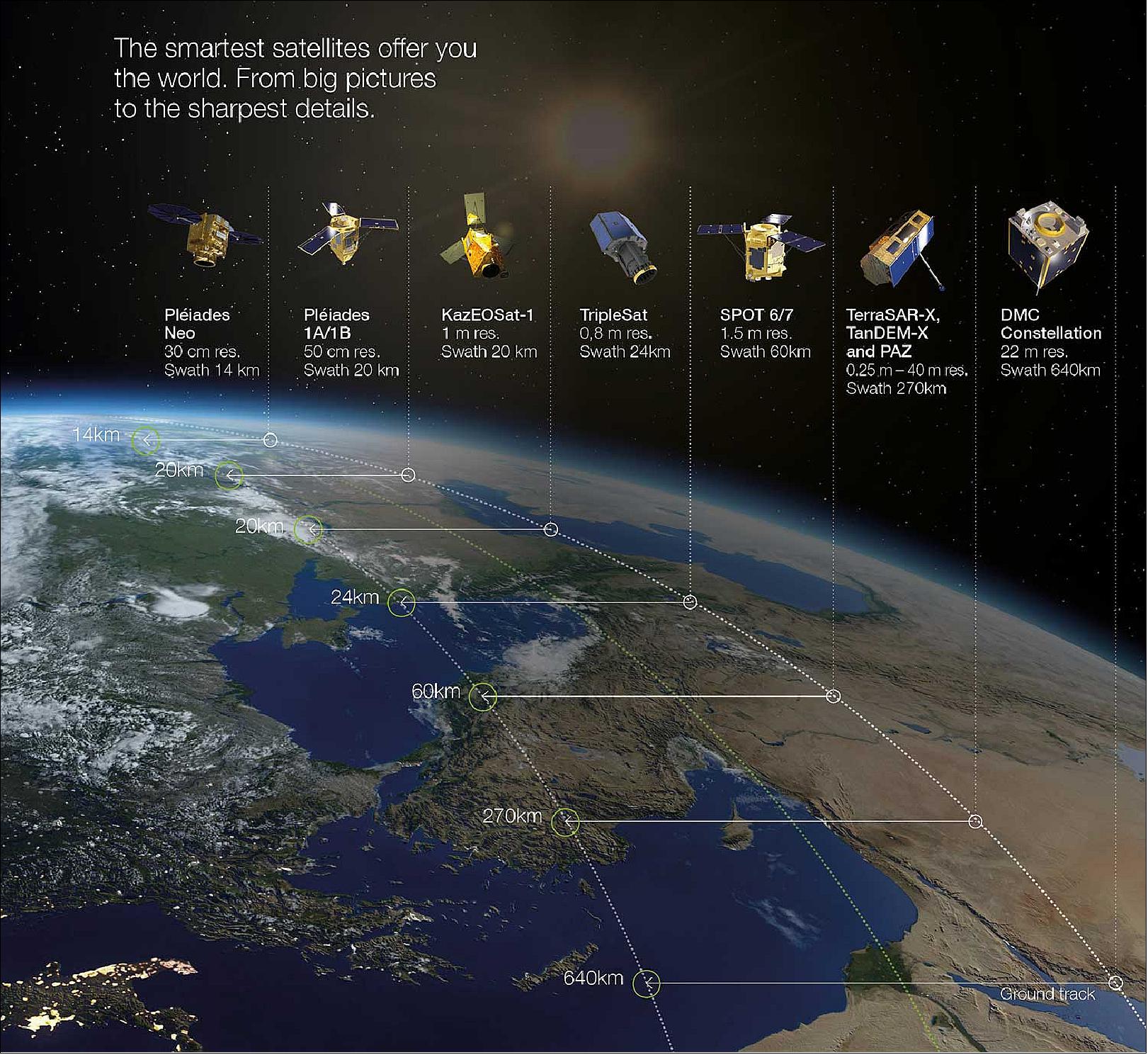 Figure 3: Overview of Airbus constellation (image credit: Airbus) 3)