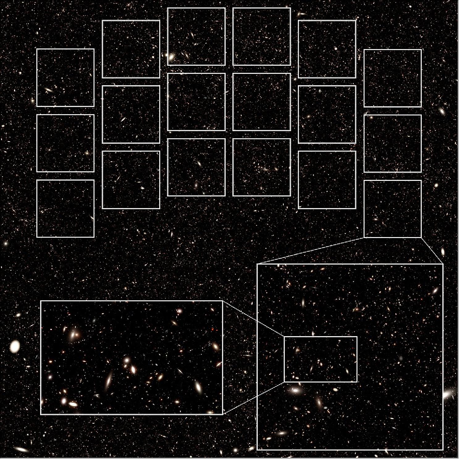 Figure 14: This synthetic image visualizes what a Roman ultra-deep field could look like. The 18 squares at the top of this image outline the area Roman can see in a single observation, known as its footprint. The inset at the lower-right zooms into one of the squares of Roman's footprint, and the inset at the lower-left zooms in even further. The image, which contains more than 10 million galaxies, was constructed from a simulation that produced a realistic distribution of the galaxies in the universe. Roman could peer across more than 13 billion years of cosmic history, reaching back to when the universe was only about half a billion years old. Such distant galaxies are extremely faint, so Roman would have to stare at one spot in space for several days to collect enough light from them. The mission’s wide field of view will provide an incredible amount of data, helping astronomers find rare objects in the epoch of reionization. The large area Roman will observe will also show differences in galaxy properties based on their surrounding environment, allowing astronomers to better understand how early galaxies formed (image credits: Nicole Drakos, Bruno Villasenor, Brant Robertson, Ryan Hausen, Mark Dickinson, Henry Ferguson, Steven Furlanetto, Jenny Greene, Piero Madau, Alice Shapley, Daniel Stark, Risa Wechsler)