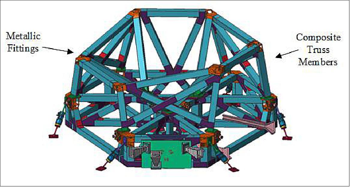 Figure 45: The WFIRST Instrument Carrier (image credit: WFIRST collaboration)