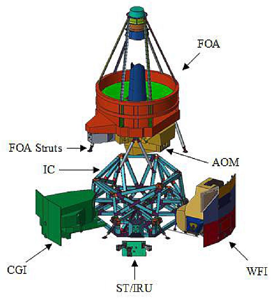 Figure 43: The WFIRST expanded view of the IPA (Integrated Payload Assembly), image credit: WFIRST collaboration