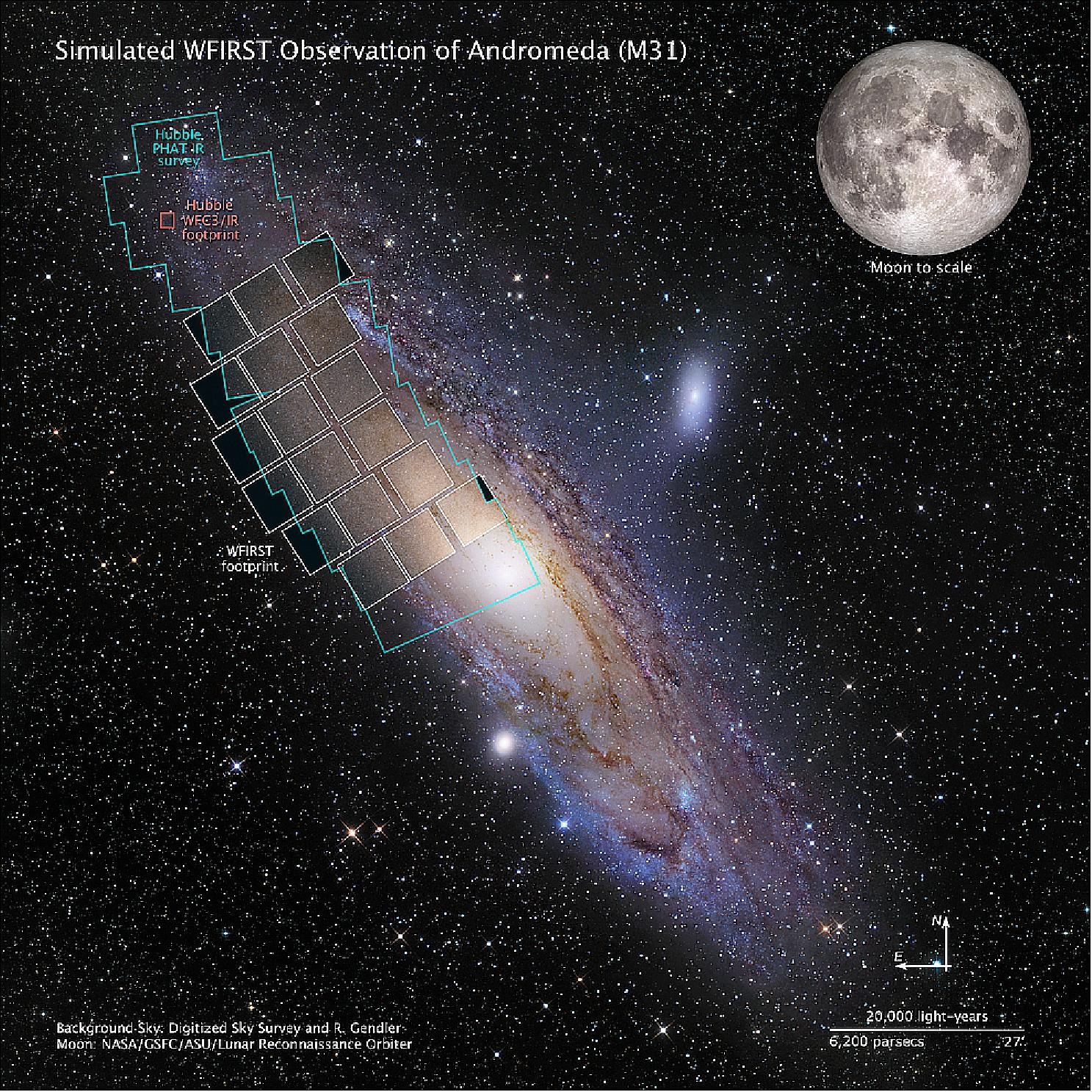 Figure 36: A composite figure of the Andromeda galaxy (M31) highlights the extremely large field of view of NASA’s upcoming Wide Field Infrared Survey Telescope (WFIRST). The background consists of ground-based imagery of the main disk of the Andromeda galaxy from the Digitized Sky Survey (DSS). A photo of the full Moon from NASA’s Lunar Reconnaissance Orbiter is provided for scale: Andromeda has a diameter of about 3 degrees on the sky, while the Moon is about 0.5 degrees across. (In reality, the Moon is much smaller than Andromeda, but it is also a lot closer.) Outlined in teal is the region of Andromeda covered by the Panchromatic Hubble Andromeda Treasury (PHAT) mosaic, the largest Hubble mosaic ever created. Overlaid on the PHAT region and outlined in white is the footprint of the 18 square detectors that make up WFIRST’s Wide Field Instrument (WFI). The entire footprint covers about 1.33 times the area of the full Moon and represents the area captured in a single shot by WFIRST (0.28 square degrees of the sky). The PHAT, which covers a 61,000-light-year swath of Andromeda, consists of more than 400 composite images collected over more than 650 hours of infrared observing time between 2010 and 2013. WFIRST could cover the entire PHAT, at the same resolution, with just two pointings in less than half an hour [image credit: Background image: Digitized Sky Survey and R. Gendler, Moon image: NASA, GSFC, and Arizona State University, WFIRST simulation: NASA, STScI, and B. F. Williams (University of Washington)]