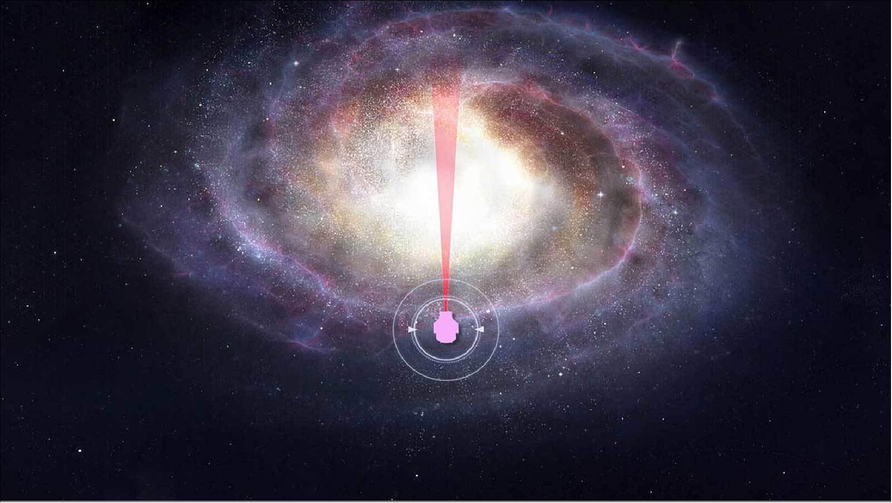 Figure 33: WFIRST will make its microlensing observations in the direction of the center of the Milky Way galaxy. The higher density of stars will yield more microlensing events, including those that reveal exoplanets (image credit: NASA's Goddard Space Flight Center/CI Lab)