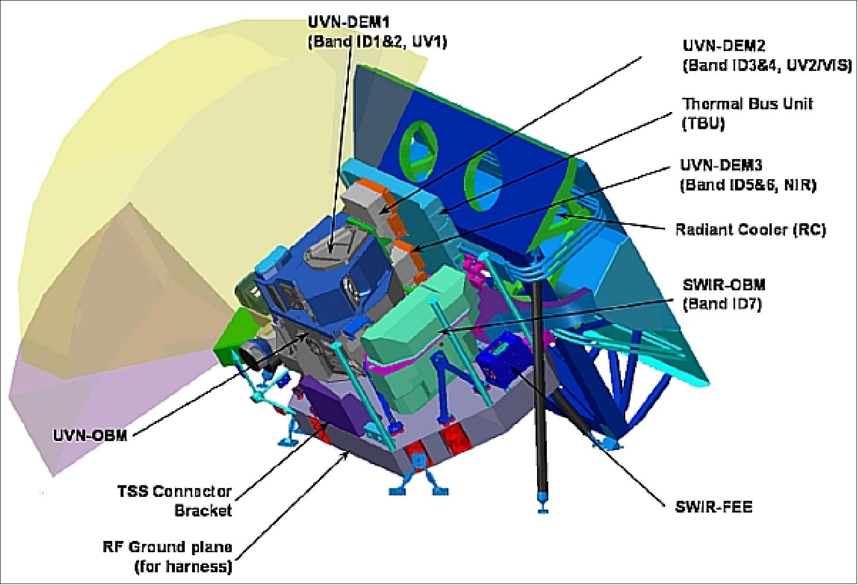 Figure 98: The TROPOMI external instrument configuration with view on the SWIR module (image credit: Dutch Space)