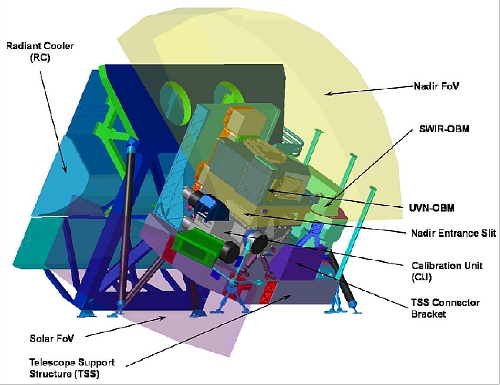 Figure 97: The TROPOMI external instrument configuration with view on entrance ports (image credit: Dutch Space)